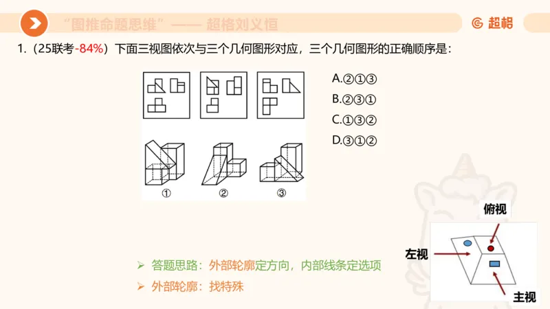 图推命题思维（七）三视图+截面_2026考公资料_超格合集_公考-理论班2026超格行测申论（六合一）理论实战班_判断推理理论实战班程意&义恒_课件