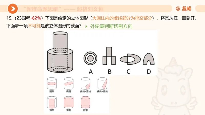 图推命题思维（七）三视图+截面_2026考公资料_超格合集_公考-理论班2026超格行测申论（六合一）理论实战班_判断推理理论实战班程意&义恒_课件