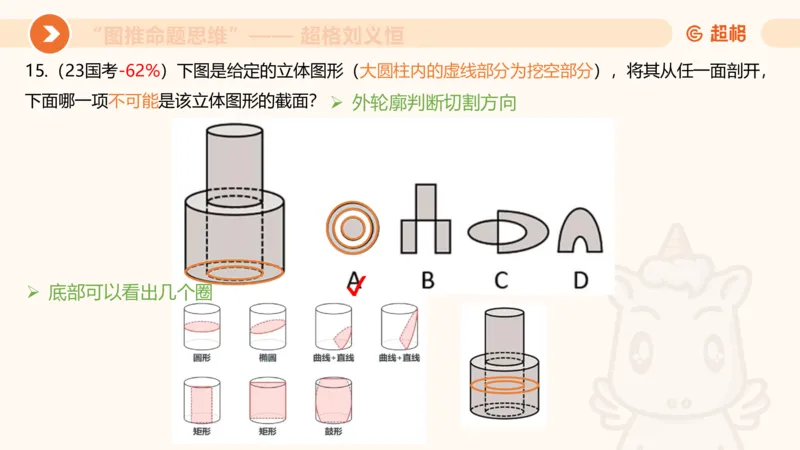 图推命题思维（七）三视图+截面_2026考公资料_超格合集_公考-理论班2026超格行测申论（六合一）理论实战班_判断推理理论实战班程意&义恒_课件