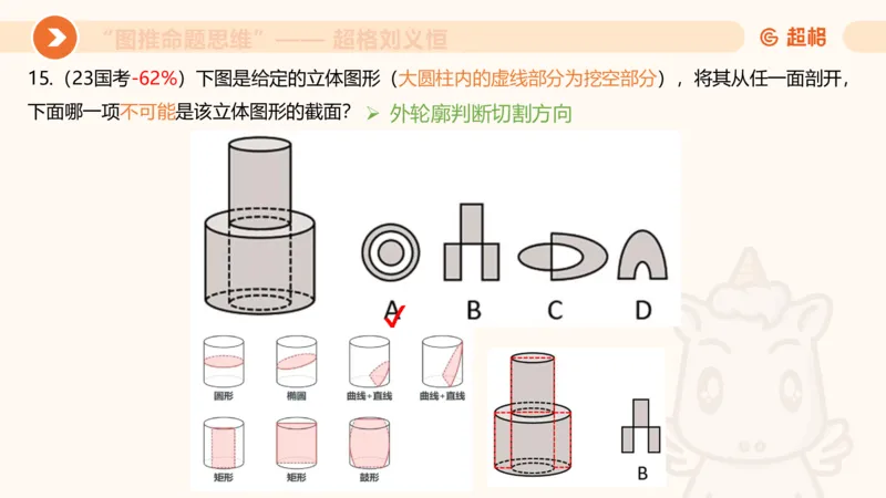 图推命题思维（七）三视图+截面_2026考公资料_超格合集_公考-理论班2026超格行测申论（六合一）理论实战班_判断推理理论实战班程意&义恒_课件