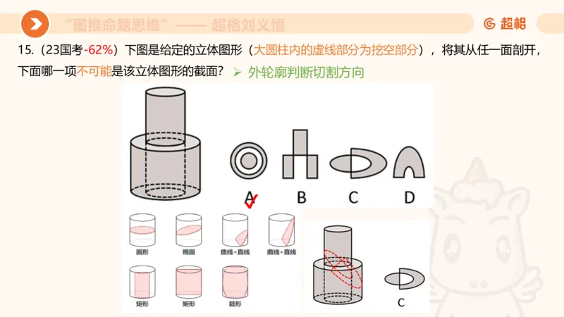 图推命题思维（七）三视图+截面_2026考公资料_超格合集_公考-理论班2026超格行测申论（六合一）理论实战班_判断推理理论实战班程意&义恒_课件