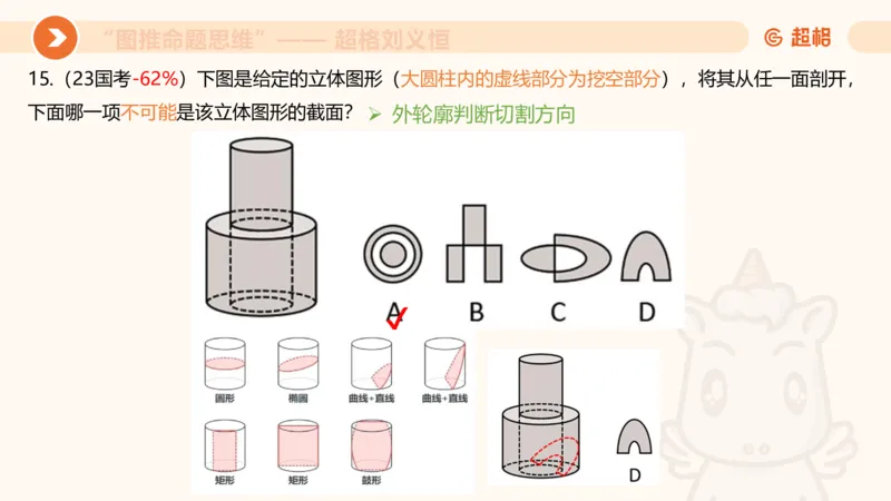 图推命题思维（七）三视图+截面_2026考公资料_超格合集_公考-理论班2026超格行测申论（六合一）理论实战班_判断推理理论实战班程意&义恒_课件
