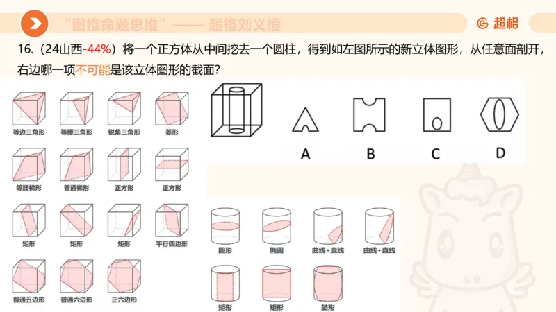 图推命题思维（七）三视图+截面_2026考公资料_超格合集_公考-理论班2026超格行测申论（六合一）理论实战班_判断推理理论实战班程意&义恒_课件