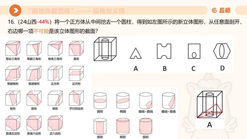 图推命题思维（七）三视图+截面_2026考公资料_超格合集_公考-理论班2026超格行测申论（六合一）理论实战班_判断推理理论实战班程意&义恒_课件