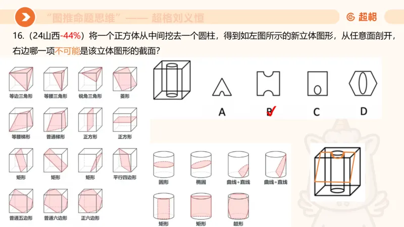 图推命题思维（七）三视图+截面_2026考公资料_超格合集_公考-理论班2026超格行测申论（六合一）理论实战班_判断推理理论实战班程意&义恒_课件