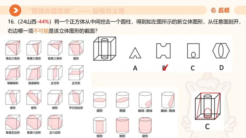图推命题思维（七）三视图+截面_2026考公资料_超格合集_公考-理论班2026超格行测申论（六合一）理论实战班_判断推理理论实战班程意&义恒_课件