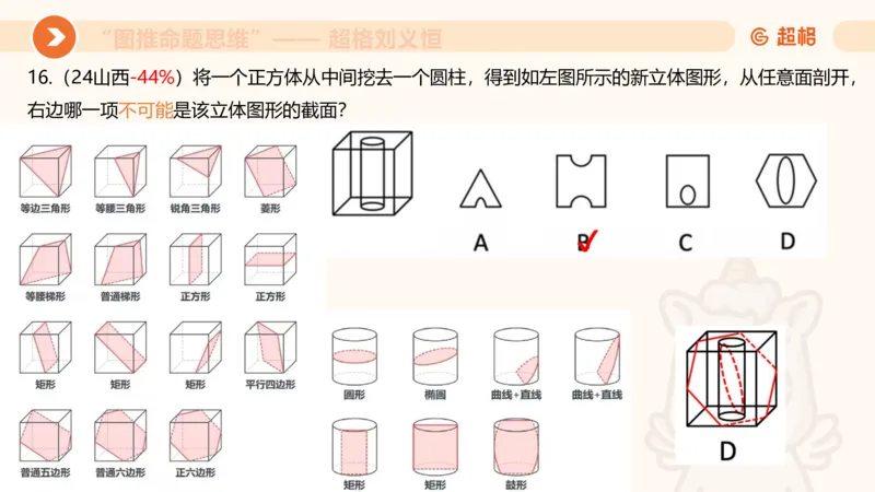 图推命题思维（七）三视图+截面_2026考公资料_超格合集_公考-理论班2026超格行测申论（六合一）理论实战班_判断推理理论实战班程意&义恒_课件