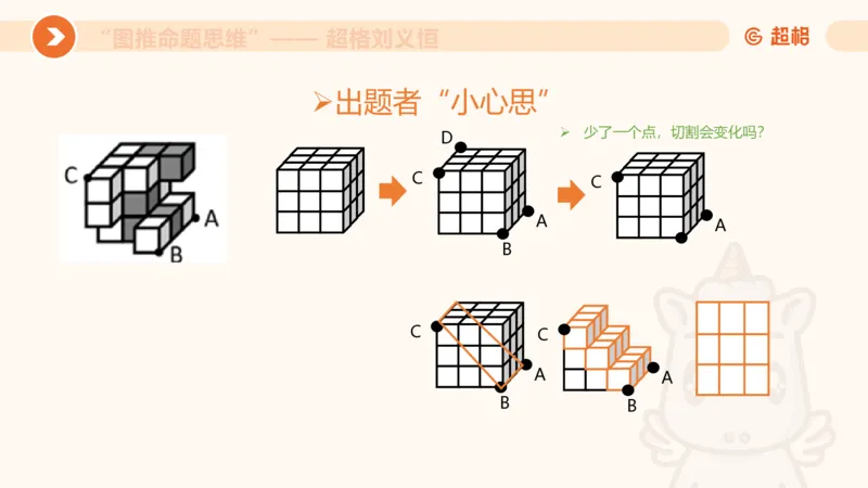 图推命题思维（七）三视图+截面_2026考公资料_超格合集_公考-理论班2026超格行测申论（六合一）理论实战班_判断推理理论实战班程意&义恒_课件