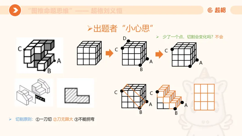 图推命题思维（七）三视图+截面_2026考公资料_超格合集_公考-理论班2026超格行测申论（六合一）理论实战班_判断推理理论实战班程意&义恒_课件