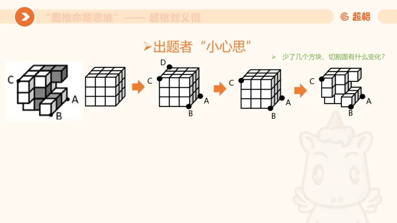 图推命题思维（七）三视图+截面_2026考公资料_超格合集_公考-理论班2026超格行测申论（六合一）理论实战班_判断推理理论实战班程意&义恒_课件
