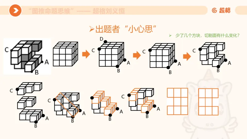 图推命题思维（七）三视图+截面_2026考公资料_超格合集_公考-理论班2026超格行测申论（六合一）理论实战班_判断推理理论实战班程意&义恒_课件