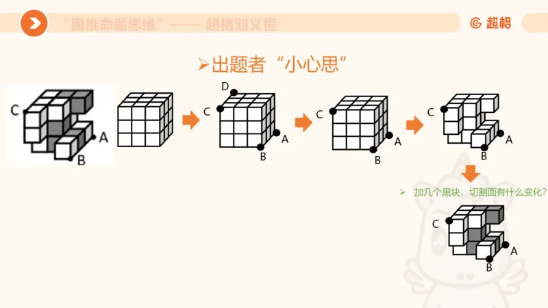 图推命题思维（七）三视图+截面_2026考公资料_超格合集_公考-理论班2026超格行测申论（六合一）理论实战班_判断推理理论实战班程意&义恒_课件