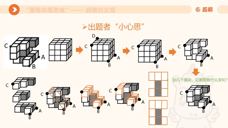 图推命题思维（七）三视图+截面_2026考公资料_超格合集_公考-理论班2026超格行测申论（六合一）理论实战班_判断推理理论实战班程意&义恒_课件