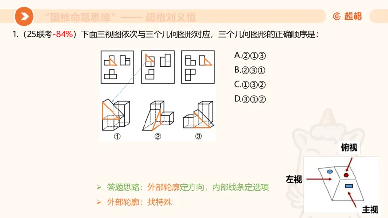 图推命题思维（七）三视图+截面_2026考公资料_超格合集_公考-理论班2026超格行测申论（六合一）理论实战班_判断推理理论实战班程意&义恒_课件