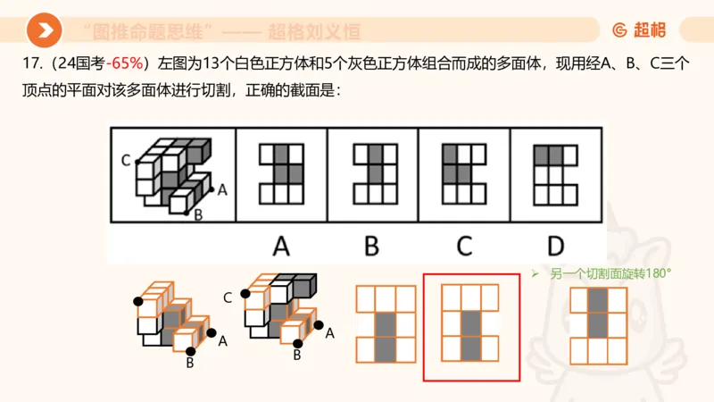 图推命题思维（七）三视图+截面_2026考公资料_超格合集_公考-理论班2026超格行测申论（六合一）理论实战班_判断推理理论实战班程意&义恒_课件