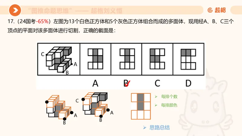 图推命题思维（七）三视图+截面_2026考公资料_超格合集_公考-理论班2026超格行测申论（六合一）理论实战班_判断推理理论实战班程意&义恒_课件