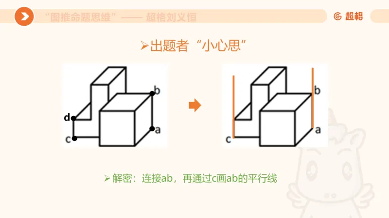 图推命题思维（七）三视图+截面_2026考公资料_超格合集_公考-理论班2026超格行测申论（六合一）理论实战班_判断推理理论实战班程意&义恒_课件