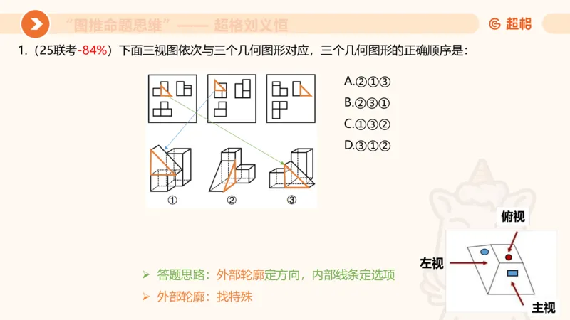 图推命题思维（七）三视图+截面_2026考公资料_超格合集_公考-理论班2026超格行测申论（六合一）理论实战班_判断推理理论实战班程意&义恒_课件