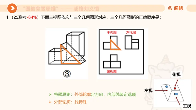 图推命题思维（七）三视图+截面_2026考公资料_超格合集_公考-理论班2026超格行测申论（六合一）理论实战班_判断推理理论实战班程意&义恒_课件
