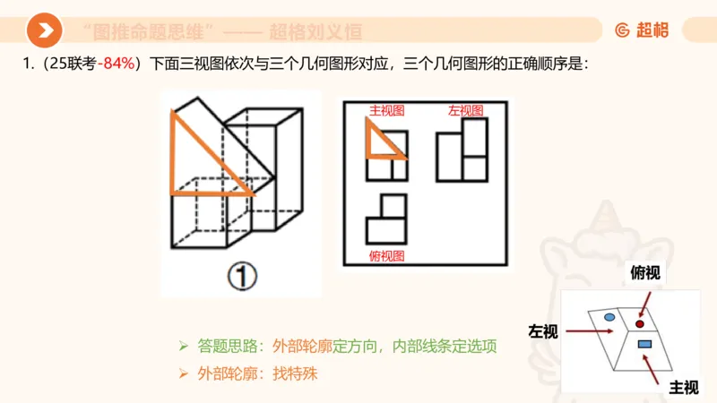 图推命题思维（七）三视图+截面_2026考公资料_超格合集_公考-理论班2026超格行测申论（六合一）理论实战班_判断推理理论实战班程意&义恒_课件