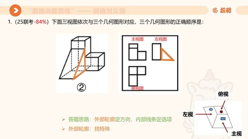 图推命题思维（七）三视图+截面_2026考公资料_超格合集_公考-理论班2026超格行测申论（六合一）理论实战班_判断推理理论实战班程意&义恒_课件