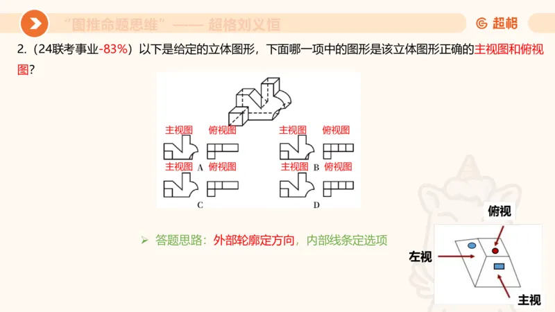 图推命题思维（七）三视图+截面_2026考公资料_超格合集_公考-理论班2026超格行测申论（六合一）理论实战班_判断推理理论实战班程意&义恒_课件
