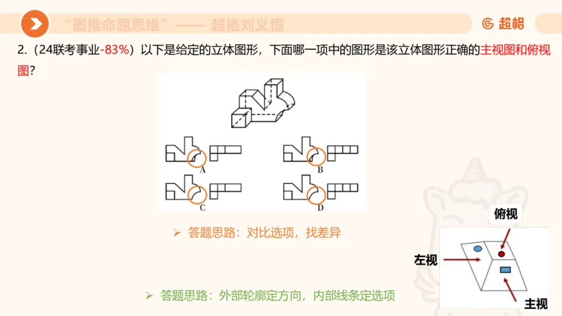 图推命题思维（七）三视图+截面_2026考公资料_超格合集_公考-理论班2026超格行测申论（六合一）理论实战班_判断推理理论实战班程意&义恒_课件