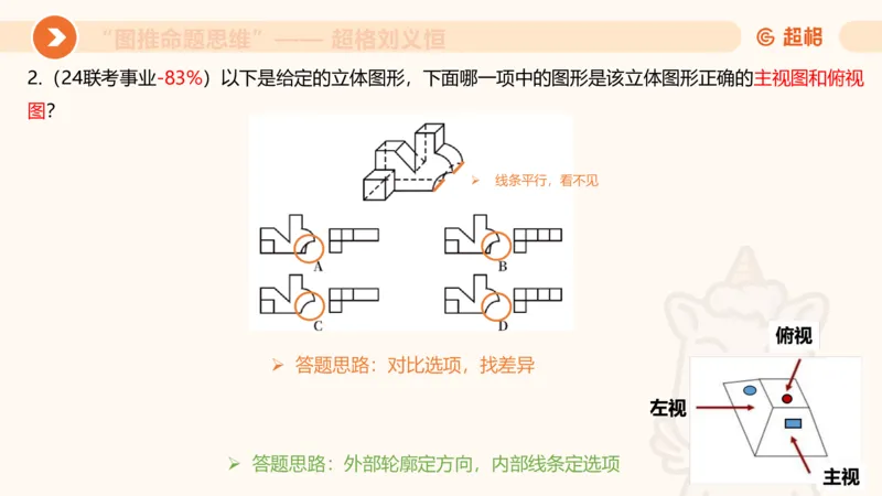 图推命题思维（七）三视图+截面_2026考公资料_超格合集_公考-理论班2026超格行测申论（六合一）理论实战班_判断推理理论实战班程意&义恒_课件