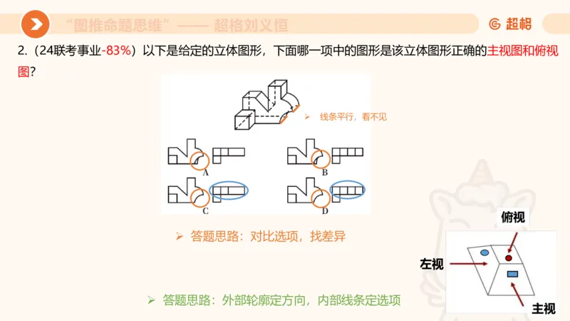 图推命题思维（七）三视图+截面_2026考公资料_超格合集_公考-理论班2026超格行测申论（六合一）理论实战班_判断推理理论实战班程意&义恒_课件
