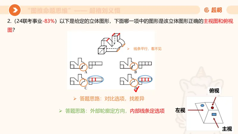 图推命题思维（七）三视图+截面_2026考公资料_超格合集_公考-理论班2026超格行测申论（六合一）理论实战班_判断推理理论实战班程意&义恒_课件