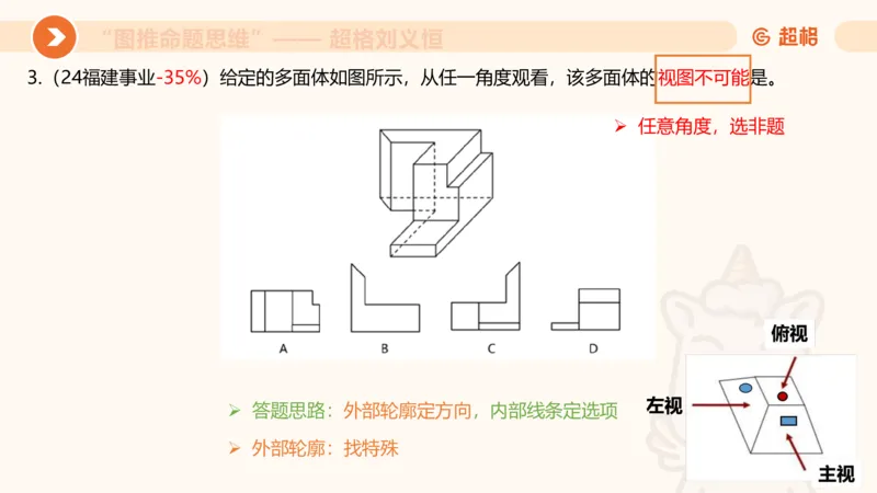 图推命题思维（七）三视图+截面_2026考公资料_超格合集_公考-理论班2026超格行测申论（六合一）理论实战班_判断推理理论实战班程意&义恒_课件