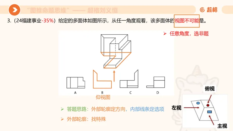图推命题思维（七）三视图+截面_2026考公资料_超格合集_公考-理论班2026超格行测申论（六合一）理论实战班_判断推理理论实战班程意&义恒_课件