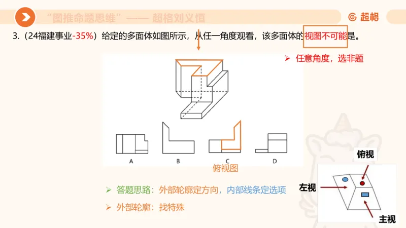 图推命题思维（七）三视图+截面_2026考公资料_超格合集_公考-理论班2026超格行测申论（六合一）理论实战班_判断推理理论实战班程意&义恒_课件