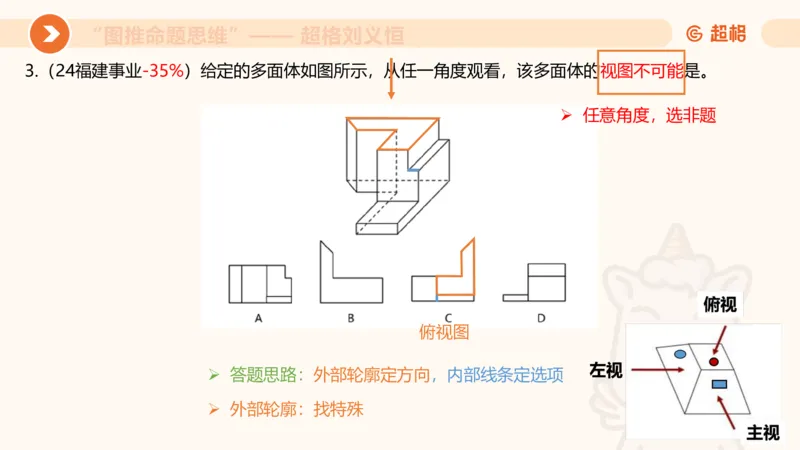 图推命题思维（七）三视图+截面_2026考公资料_超格合集_公考-理论班2026超格行测申论（六合一）理论实战班_判断推理理论实战班程意&义恒_课件