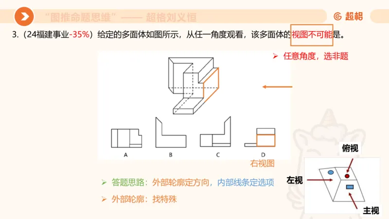 图推命题思维（七）三视图+截面_2026考公资料_超格合集_公考-理论班2026超格行测申论（六合一）理论实战班_判断推理理论实战班程意&义恒_课件