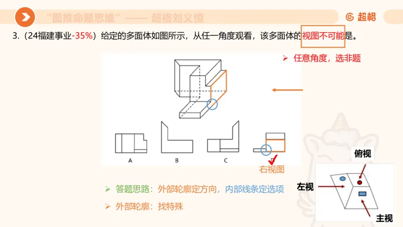 图推命题思维（七）三视图+截面_2026考公资料_超格合集_公考-理论班2026超格行测申论（六合一）理论实战班_判断推理理论实战班程意&义恒_课件