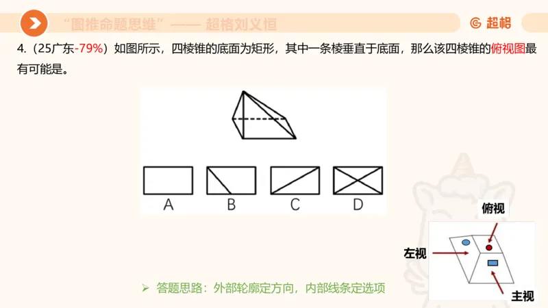 图推命题思维（七）三视图+截面_2026考公资料_超格合集_公考-理论班2026超格行测申论（六合一）理论实战班_判断推理理论实战班程意&义恒_课件