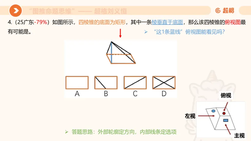 图推命题思维（七）三视图+截面_2026考公资料_超格合集_公考-理论班2026超格行测申论（六合一）理论实战班_判断推理理论实战班程意&义恒_课件