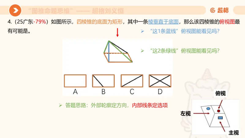 图推命题思维（七）三视图+截面_2026考公资料_超格合集_公考-理论班2026超格行测申论（六合一）理论实战班_判断推理理论实战班程意&义恒_课件