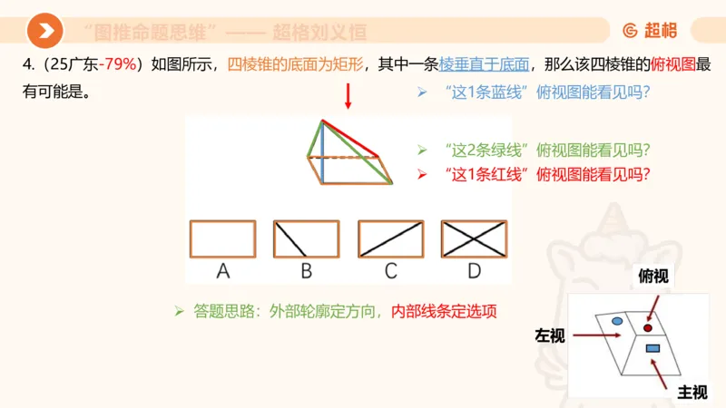 图推命题思维（七）三视图+截面_2026考公资料_超格合集_公考-理论班2026超格行测申论（六合一）理论实战班_判断推理理论实战班程意&义恒_课件
