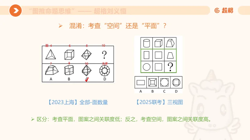图推命题思维（七）三视图+截面_2026考公资料_超格合集_公考-理论班2026超格行测申论（六合一）理论实战班_判断推理理论实战班程意&义恒_课件