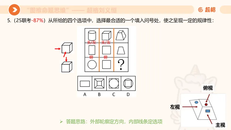图推命题思维（七）三视图+截面_2026考公资料_超格合集_公考-理论班2026超格行测申论（六合一）理论实战班_判断推理理论实战班程意&义恒_课件