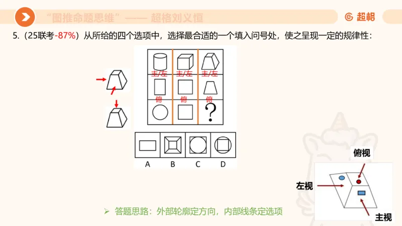 图推命题思维（七）三视图+截面_2026考公资料_超格合集_公考-理论班2026超格行测申论（六合一）理论实战班_判断推理理论实战班程意&义恒_课件