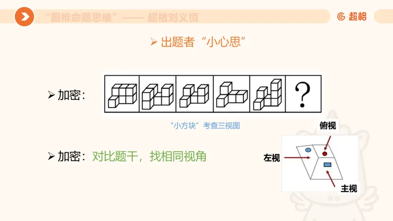 图推命题思维（七）三视图+截面_2026考公资料_超格合集_公考-理论班2026超格行测申论（六合一）理论实战班_判断推理理论实战班程意&义恒_课件