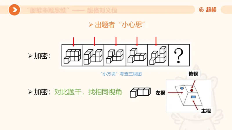 图推命题思维（七）三视图+截面_2026考公资料_超格合集_公考-理论班2026超格行测申论（六合一）理论实战班_判断推理理论实战班程意&义恒_课件