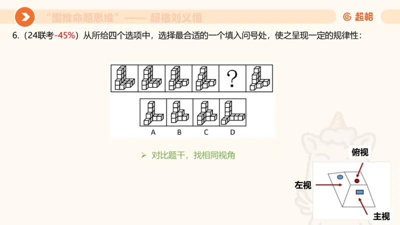 图推命题思维（七）三视图+截面_2026考公资料_超格合集_公考-理论班2026超格行测申论（六合一）理论实战班_判断推理理论实战班程意&义恒_课件