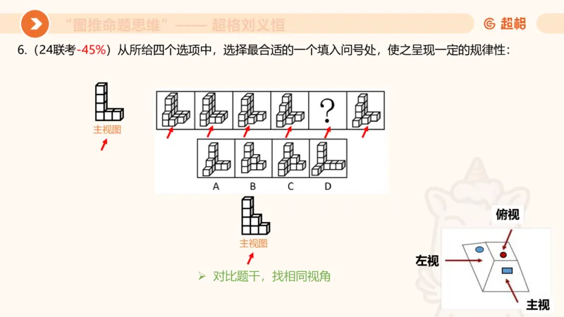 图推命题思维（七）三视图+截面_2026考公资料_超格合集_公考-理论班2026超格行测申论（六合一）理论实战班_判断推理理论实战班程意&义恒_课件