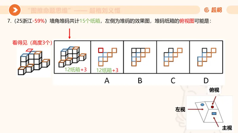 图推命题思维（七）三视图+截面_2026考公资料_超格合集_公考-理论班2026超格行测申论（六合一）理论实战班_判断推理理论实战班程意&义恒_课件