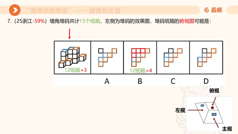 图推命题思维（七）三视图+截面_2026考公资料_超格合集_公考-理论班2026超格行测申论（六合一）理论实战班_判断推理理论实战班程意&义恒_课件