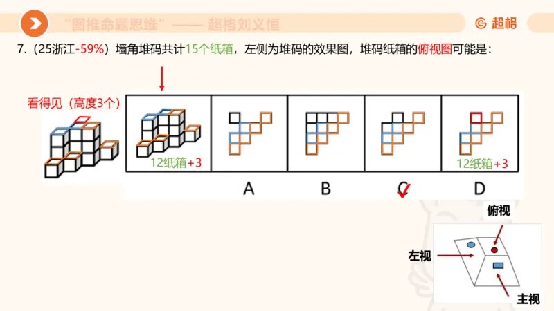 图推命题思维（七）三视图+截面_2026考公资料_超格合集_公考-理论班2026超格行测申论（六合一）理论实战班_判断推理理论实战班程意&义恒_课件